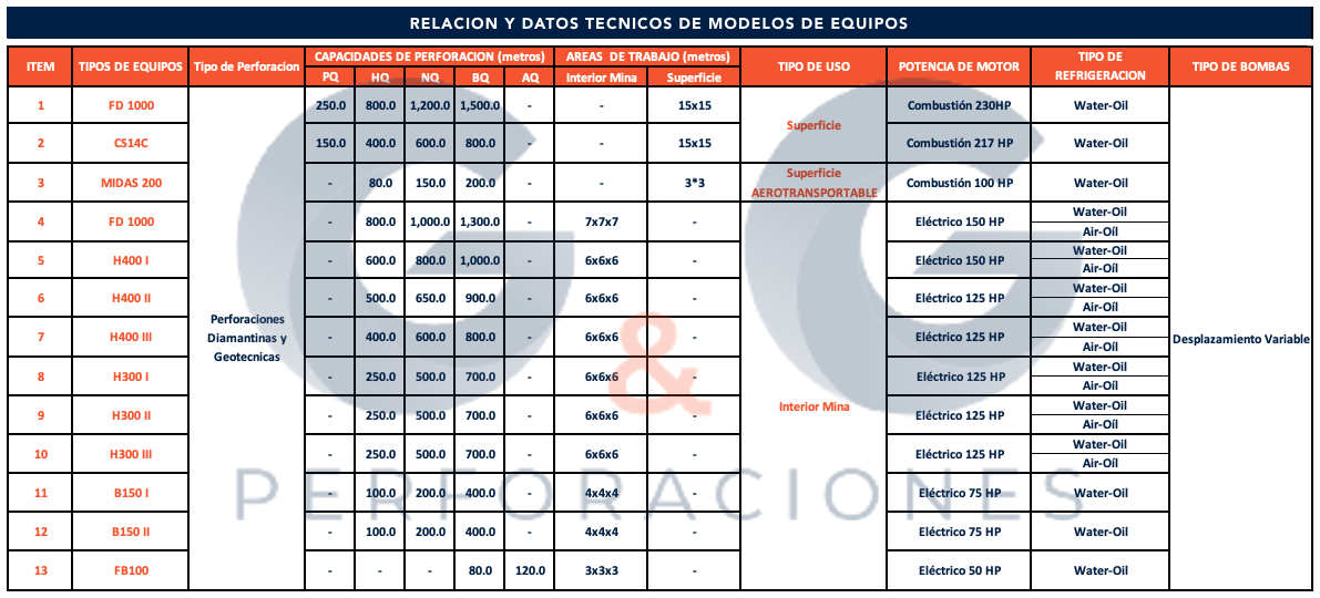 equipos-cuadro-resumen-optimizado-gyg-perforaciones